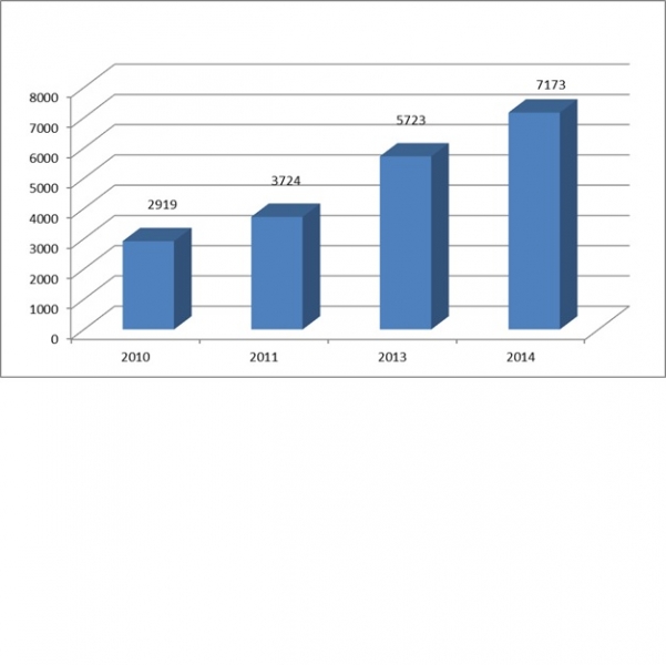 Tehlikeli Atık İstatistikleri Bülteni Yayımlandı