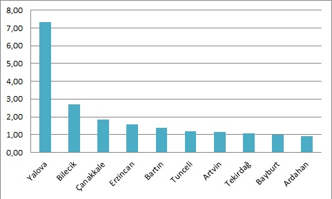 Nisan Ayında da Açık Ara Türkiye Birincisiyiz