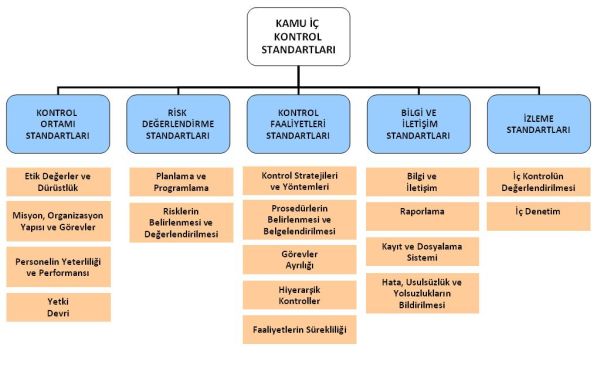 İç Kontrol Uyum Eylem Planı Çalışmaları 