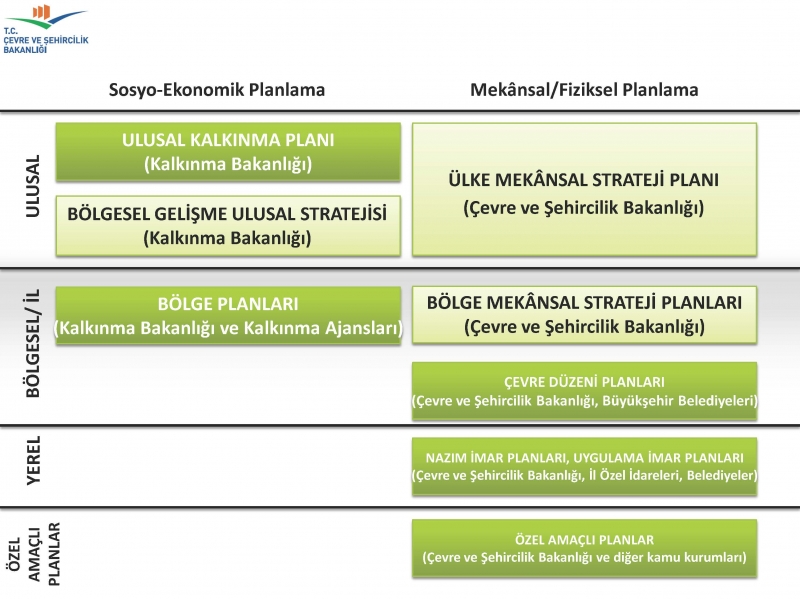 Mekansal Strateji Planlarının Veri Yapısı, Yapılacak Analizler ve Temaları