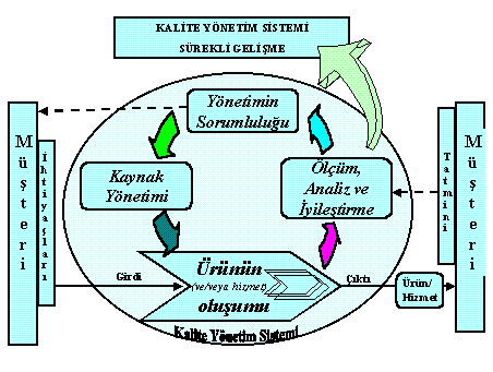 Kalite Yönetim Sistemi Çalışmaları Bütün Hızıyla Devam Ediyor.