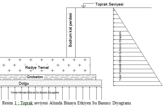 Binalarda Su Yalıtımının Önemi