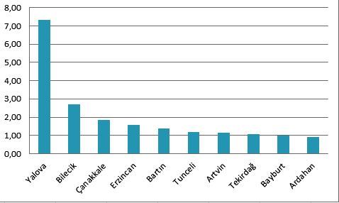 İnternet Sayfamız Haziran Ayında da Açık Ara Türkiye Birincisi