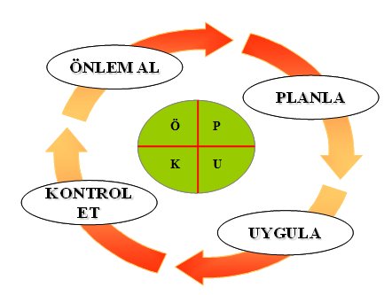 Kalite Yönetim Sistemi Süreç İzleme Planı Çalışmaları