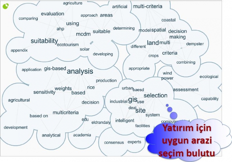 CBS Teknolojileri İle Yatırıma Uygun Arazi Envanterinin Belirlenmesinde Çok Kriterli Karar Verme Yöntemleri