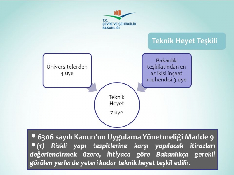 Teknik Heyetin Teşkili Çalışma Usul ve Esasları