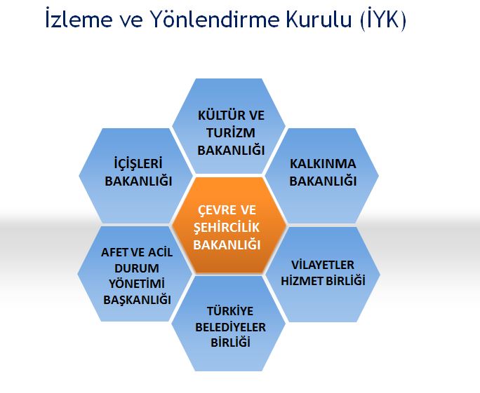 Kentsel Gelişme Stratejisi ve Eylem Planı