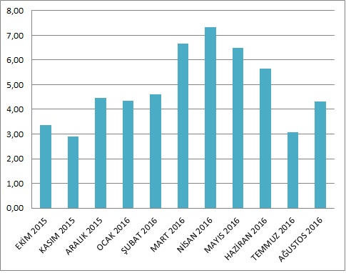 İnternet Sayfamız Ağustos Ayında da Açık Ara Türkiye Birincisi