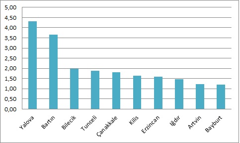 İnternet Sayfamız Ağustos Ayında da Açık Ara Türkiye Birincisi