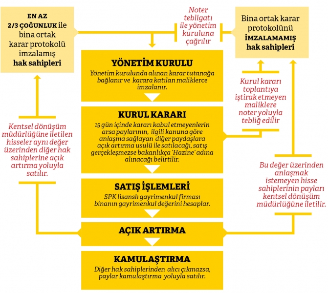 Pay Satışı Öncesinde Dikkat Edilecek Konular!