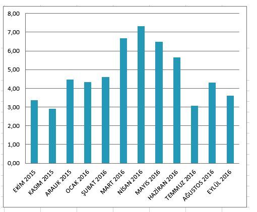 İnternet Sayfamız Son 1 Yıldır  Açık Ara Türkiye Birincisi