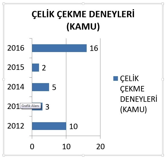 İl Müdürlüğümüz Yapı Malzemeleri Laboratuvarı Çalışmaları