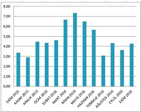 İnternet Sayfamız Son 13 Aydır Açık Ara Türkiye Birincisi