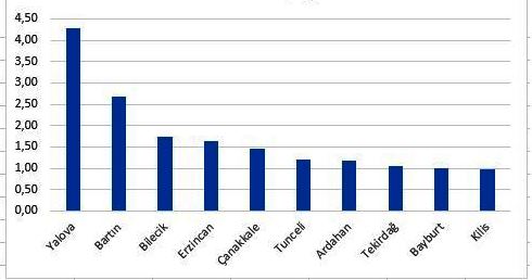 İnternet Sayfamız Son 13 Aydır Açık Ara Türkiye Birincisi