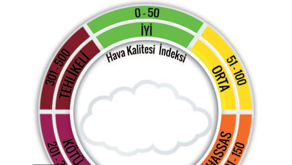 Hava Kalitesi Bülteni yayınlandı