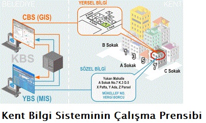 Dünya Cbs Günü 2016 Etkinliği Ve Kent Bilgi Sistemleri