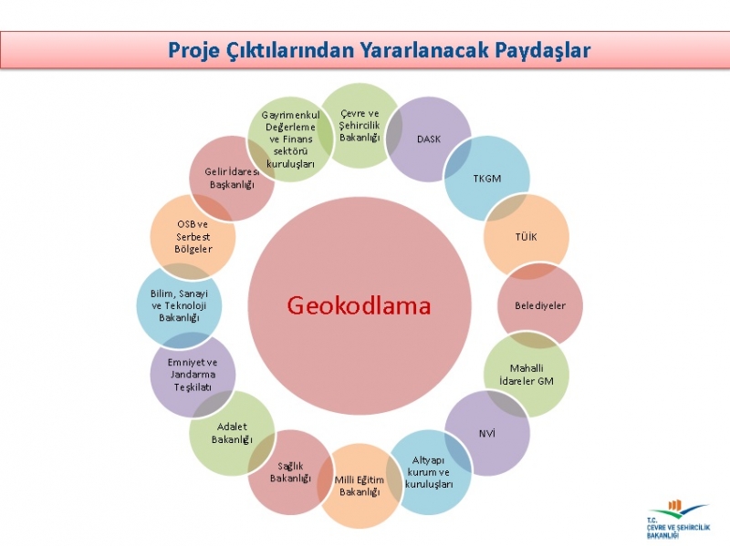 Ortofoto Haritalar Kullanılarak Coğrafi Veri Altyapısı Üretiminin Gerçekleştirilmesi (Geokodlama)