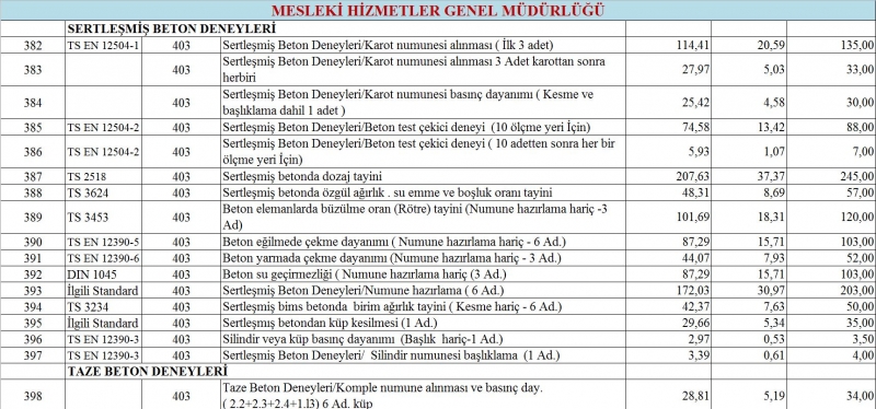 Bakanlığımız Döner Sermaye Birim Fiyatları Güncellendi