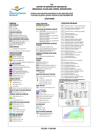 ZONGULDAK-BARTIN-KARABÜK PLANLAMA BÖLGESİ 1/100.000 ÖLÇEKLİ ÇEVRE DÜZENİ PLANI