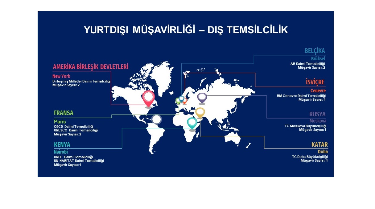 Çevre, Şehircilik ve İklim Değişikliği Bakanlığı Yurt Dışı Teşkilatında Görev Yapan Personelin Çalışma Usul ve Esaslarına İlişkin Yönerge” Yürürlüğe Konuldu