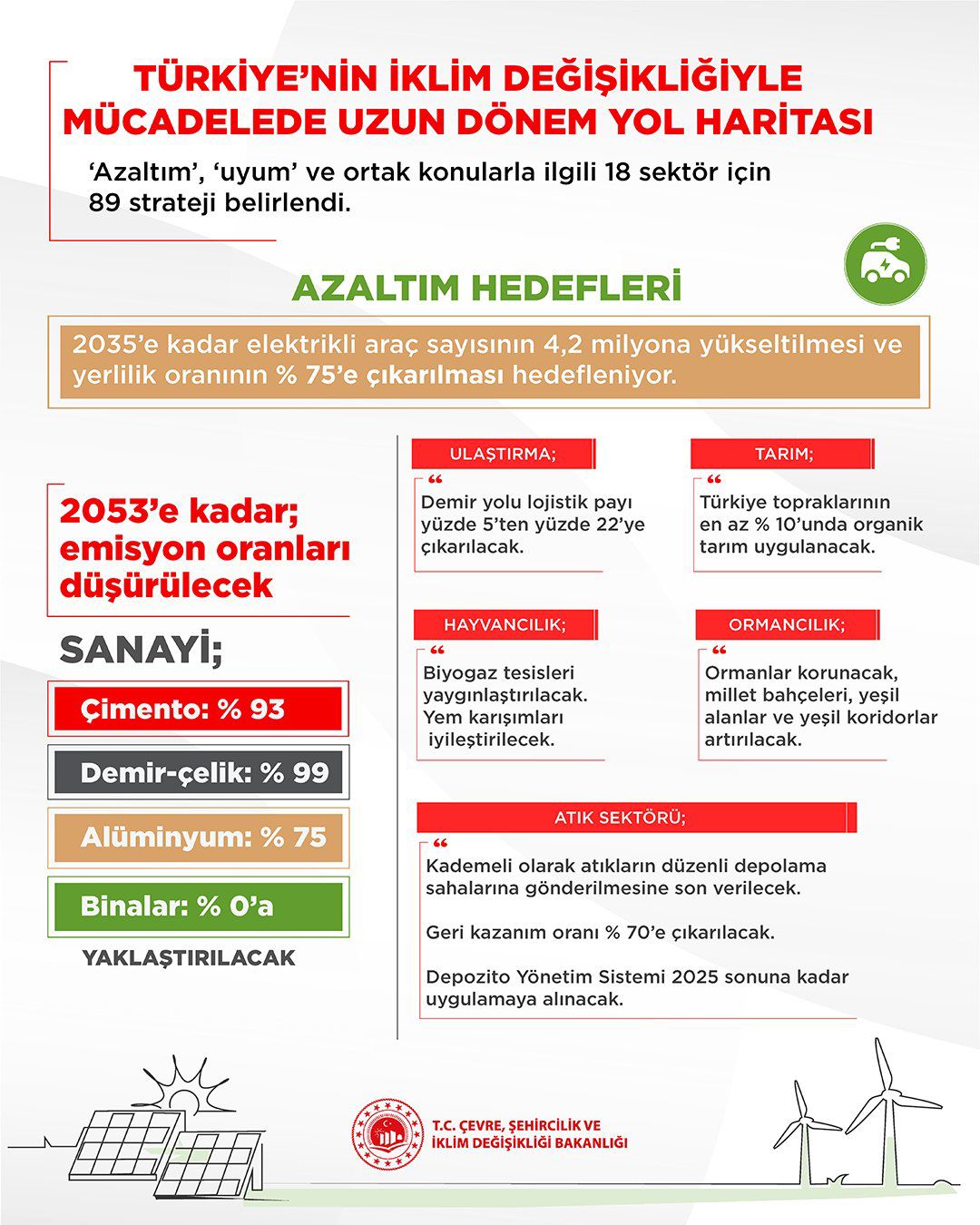 COP29'da İklim değişikliğiyle mücadelede Uzun Dönem Yol Haritamız Paylaşıldı