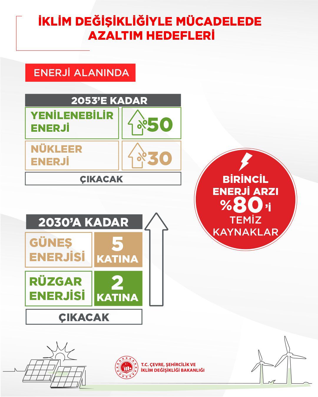 COP29'da İklim değişikliğiyle mücadelede Uzun Dönem Yol Haritamız Paylaşıldı