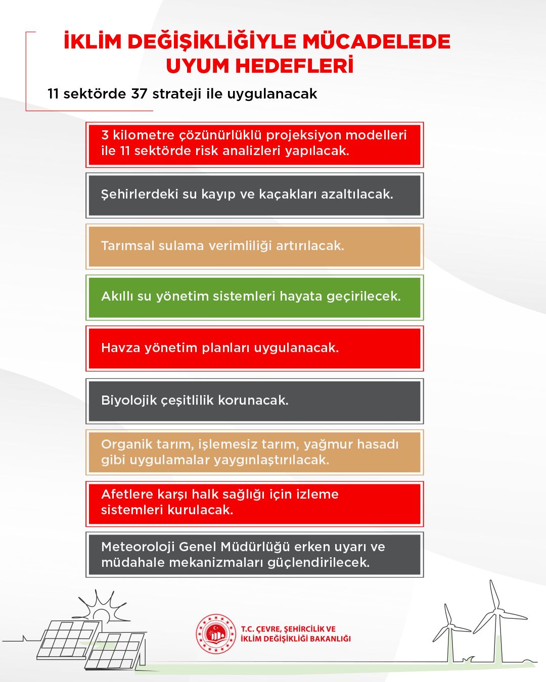 COP29'da İklim değişikliğiyle mücadelede Uzun Dönem Yol Haritamız Paylaşıldı