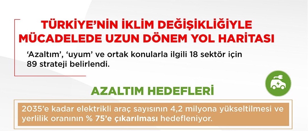 COP29'da Türkiye'nin İklim Değişikliğiyle Mücadelede Uzun Dönem Yol Haritası Paylaşıldı