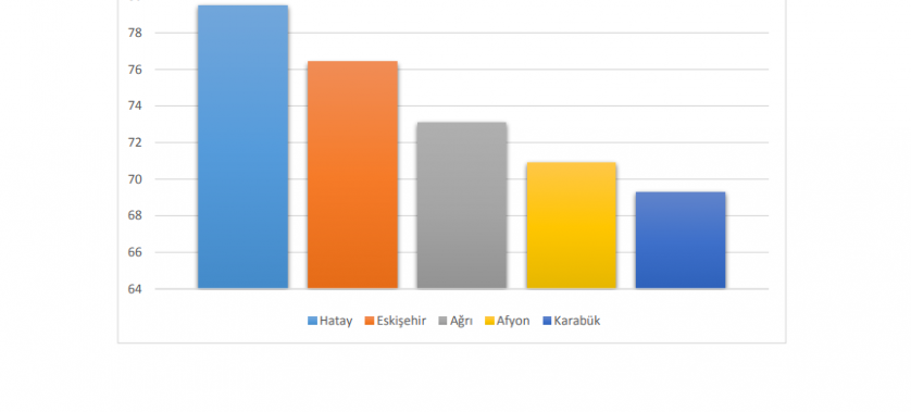 2017 Yılı Personel Memnuniyet Anketi Sonuçları