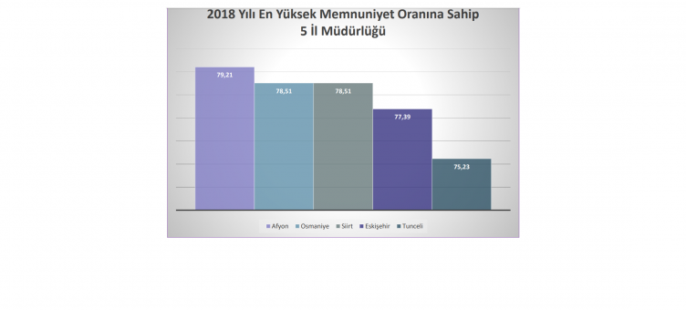 2018 Yılı Personel Memnuniyet Anketi Sonuçları