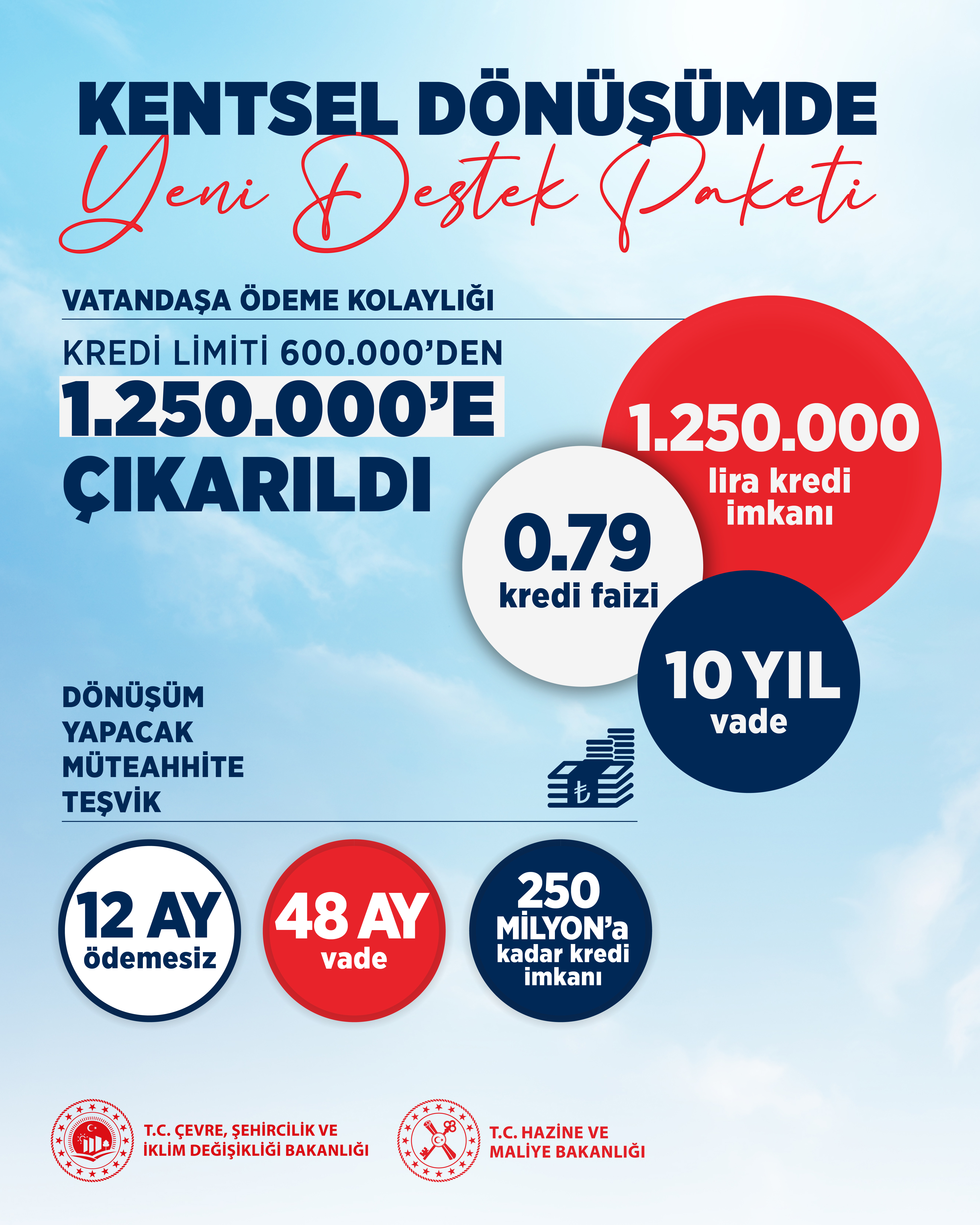 Kentsel Dönüşüm Destek Paketi Açıklandı