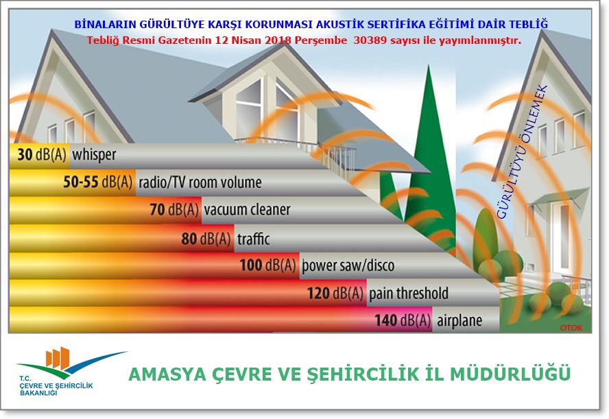 BİNALARIN GÜRÜLTÜYE KARŞI KORUNMASI İÇİN DÜZENLENECEK SERTİFİKA EĞİTİM PROGRAMLARINA DAİR TEBLİĞİ