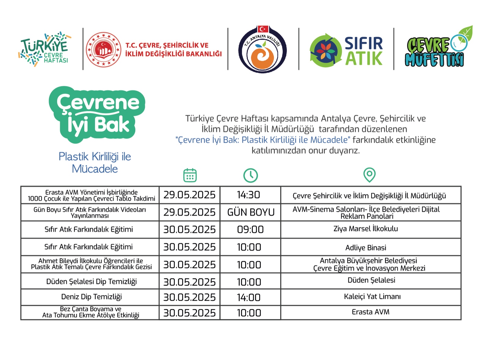 Türkiye Çevre Haftası