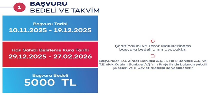 Türkiye Yüzyılı Konut Projesi