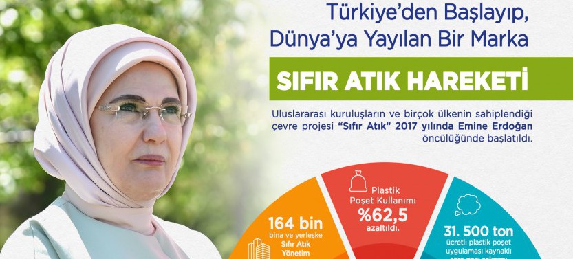 Ortak Evimiz Dünya İçin 30 Mart Uluslararası Sıfır Atık Günü Kutlu Olsun