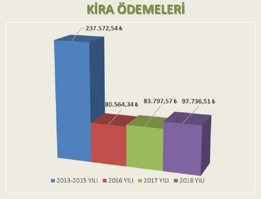 Kira Yardımları