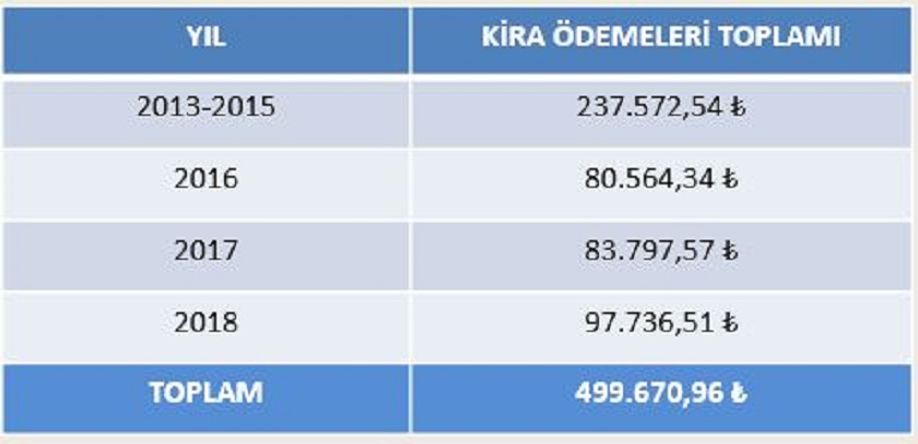 Kira Yardımları