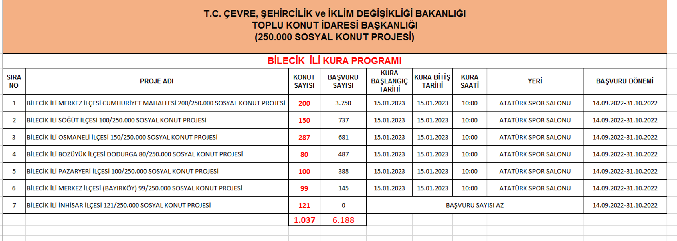 250 000 SOSYAL KONUT KAPSAMINDA BİLECİK İLİNDE KURALAR ÇEKİLDİ