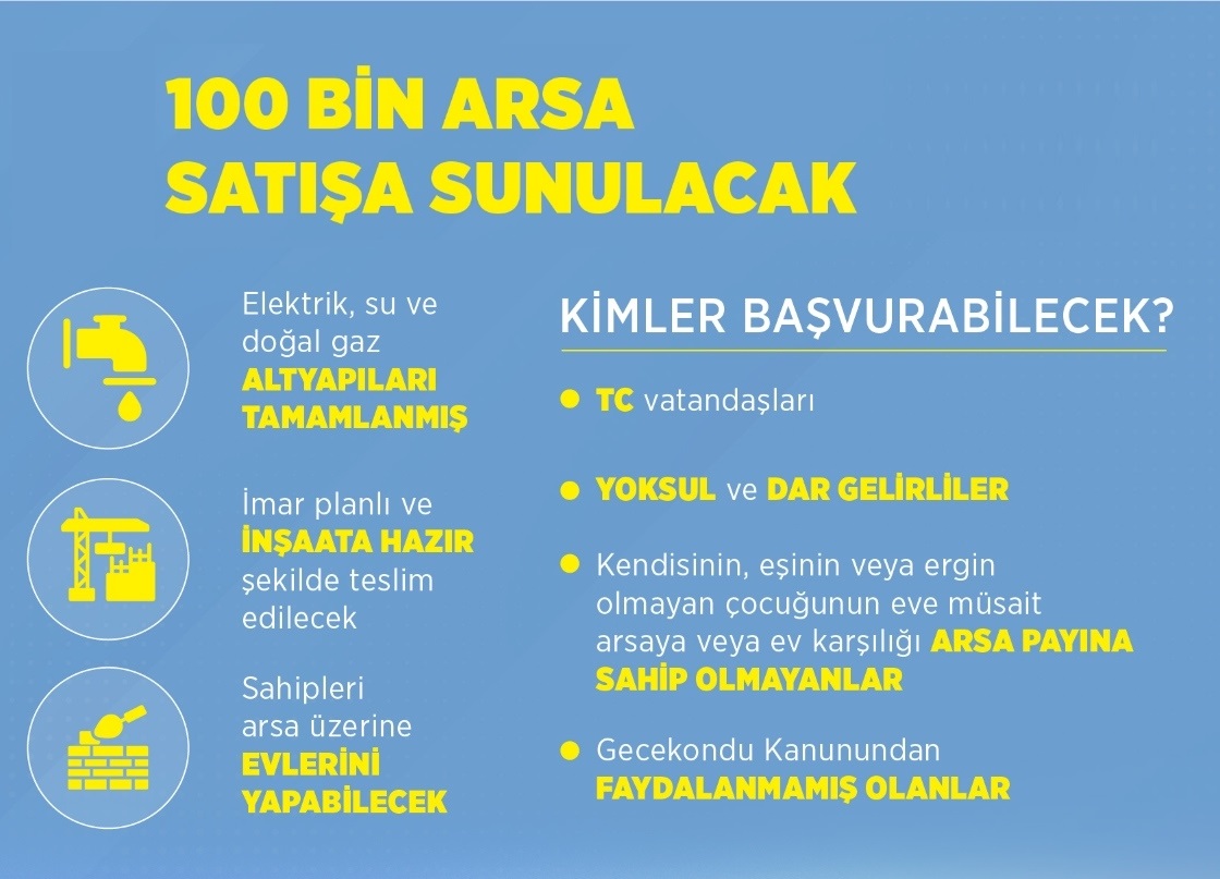 CUMHURİYET TARİHİNİN EN BÜYÜK SOSYAL KONUT PROJESİ