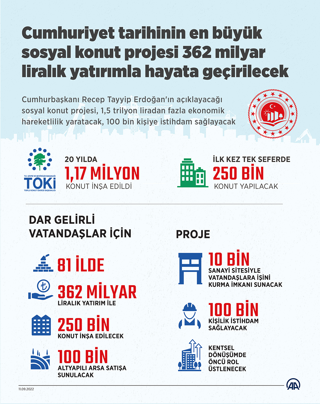 CUMHURİYET TARİHİNİN EN BÜYÜK SOSYAL KONUT PROJESİ