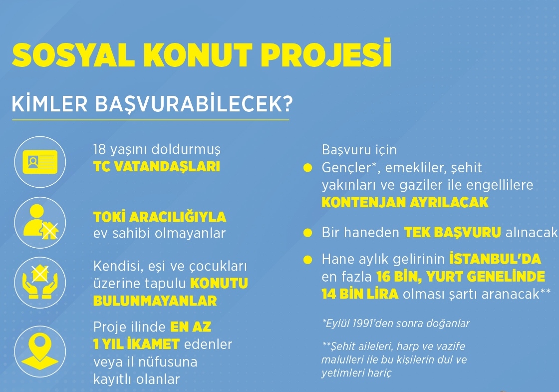 CUMHURİYET TARİHİNİN EN BÜYÜK SOSYAL KONUT PROJESİ