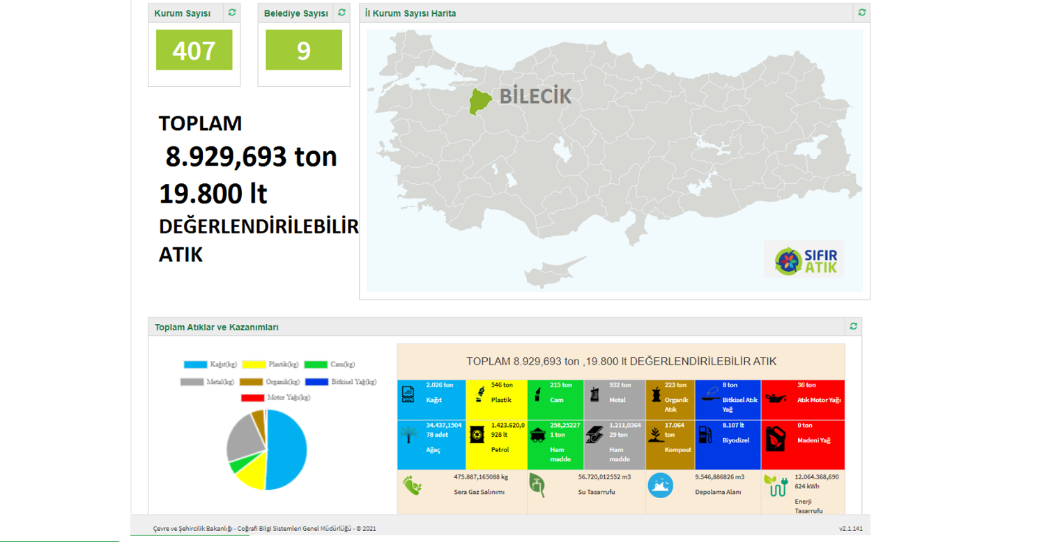 DÜNYA ÇEVRE GÜNÜ