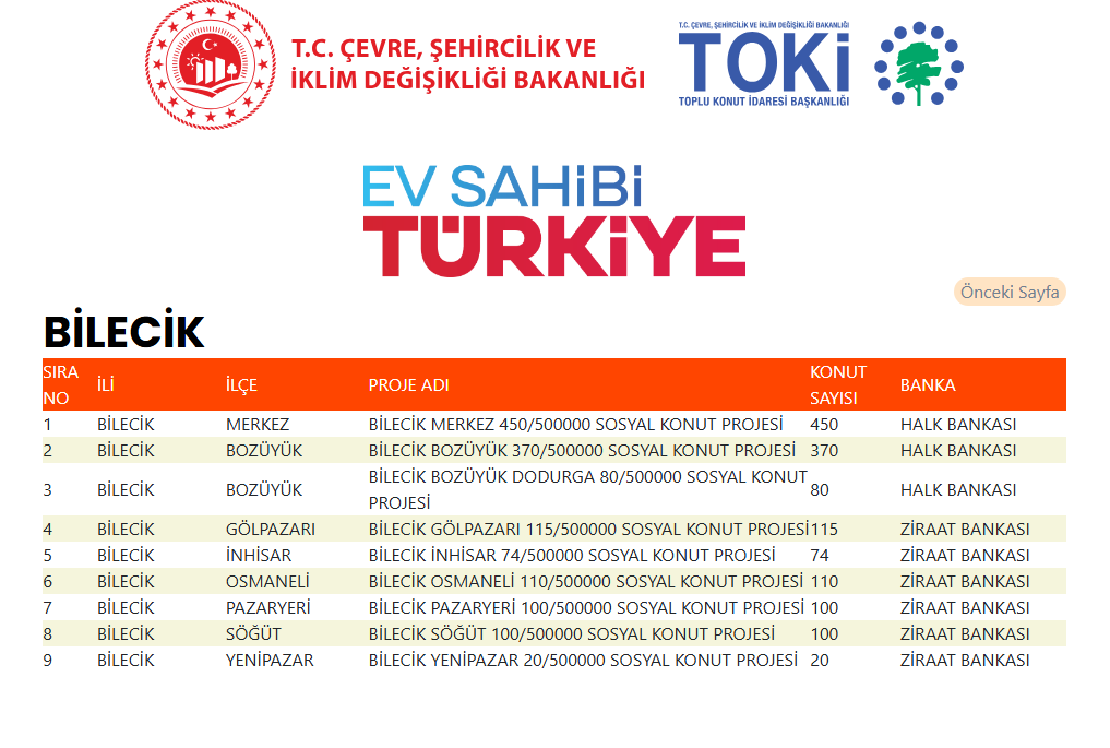 Yüzyılın Konut Projesi