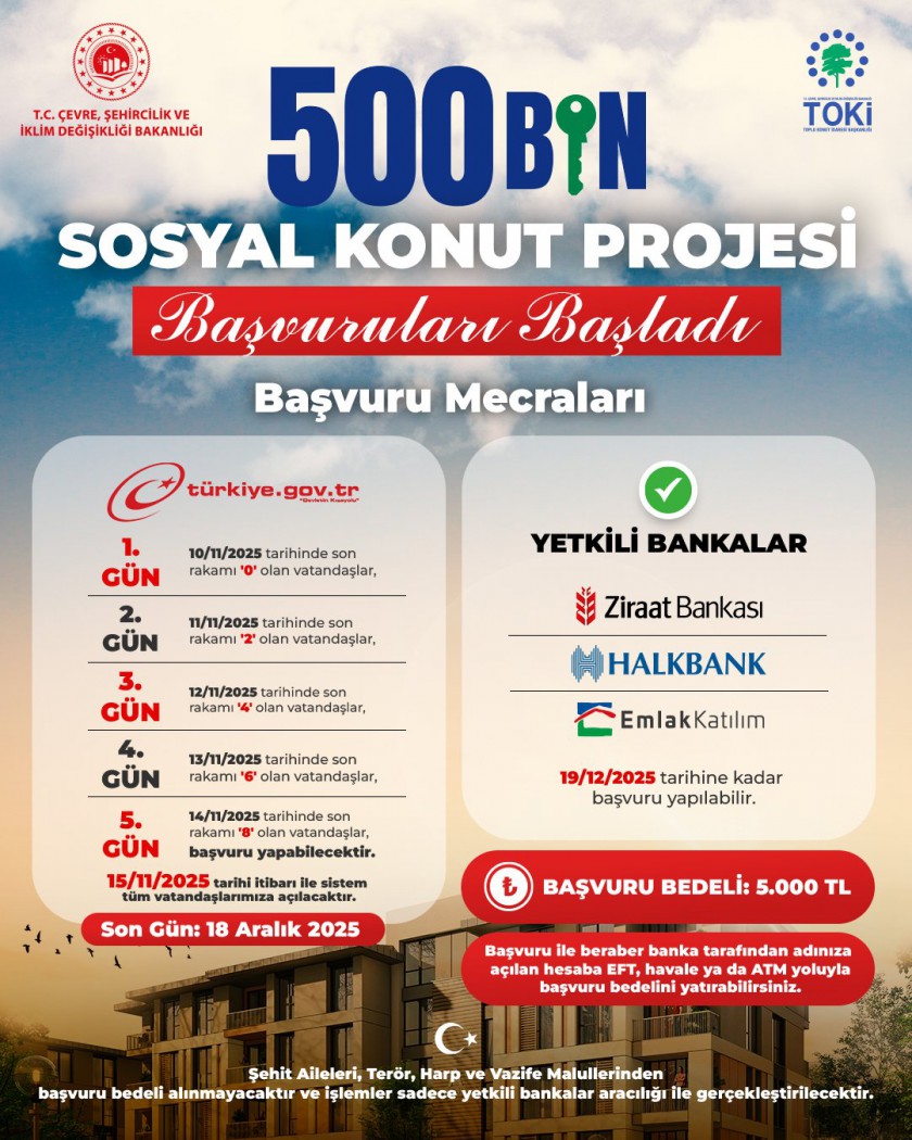 BAŞVURULARI BAŞLAYAN 500 BİN SOSYAL KONUT PROJESİNDE BİNGÖL İL VE İLÇELERİNE YAPILACAK TOPLAM KONUT SAYILARI