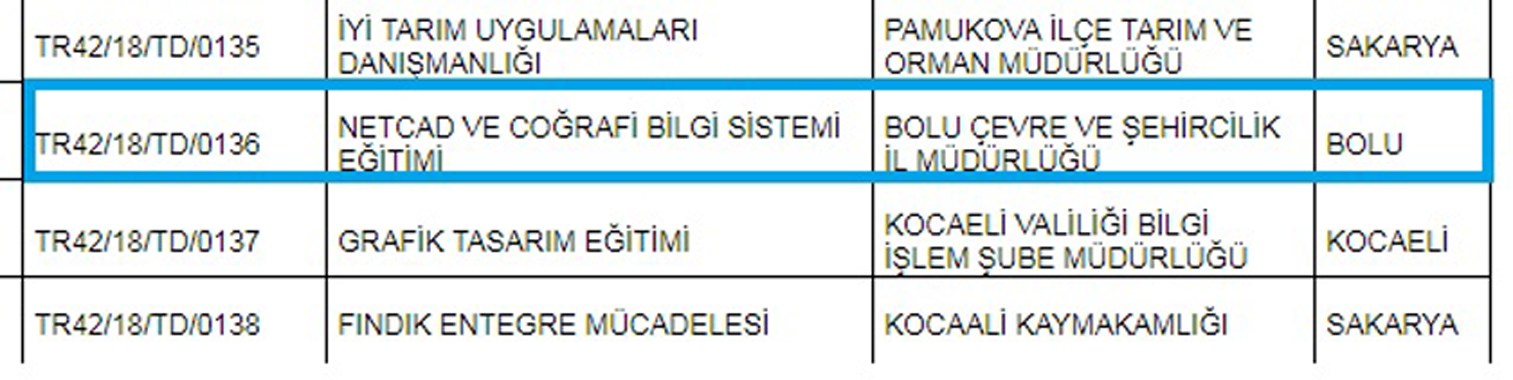 “NETCAD VE COĞRAFİ BİLGİ SİSTEMİ EĞİTİMİ”  KONULU PROJEMİZ DESTEK ALMAYA HAK KAZANDI