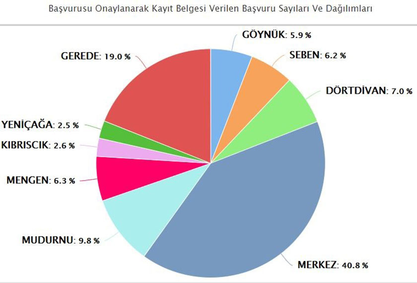 Vatandaşın Beklediği Taksitlendirme Cumhurbaşkanlığı Kararnamesi ile Yürürlüğe Girdi