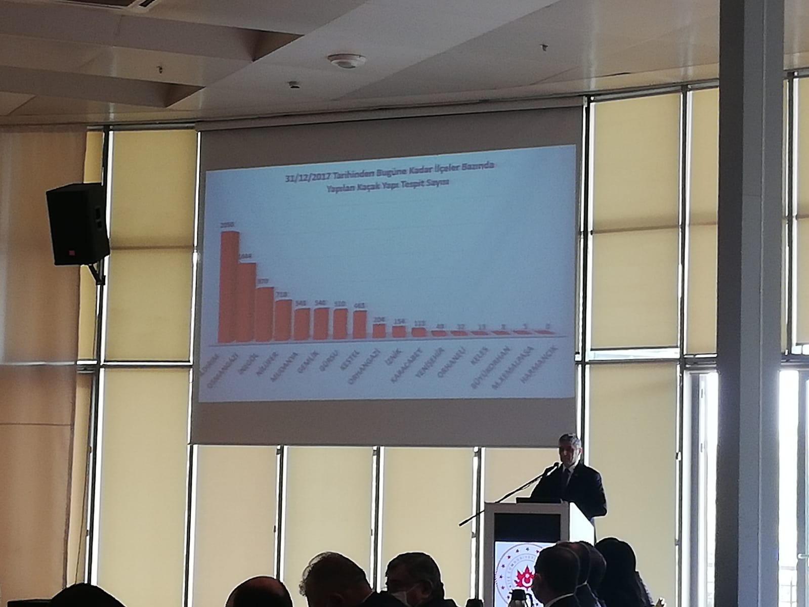 Kaçak Yapı ile Mücadele Toplantısı, Vali Canbolat’ın Başkanlığında Gerçekleştirildi