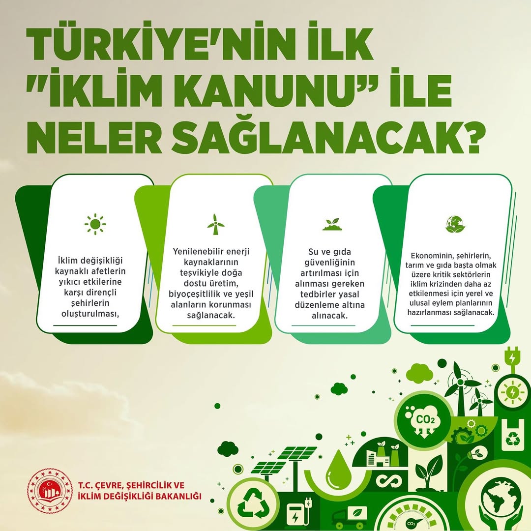 14 Soruda İklim Kanunu ve Doğru Bilinen Yanlışlar