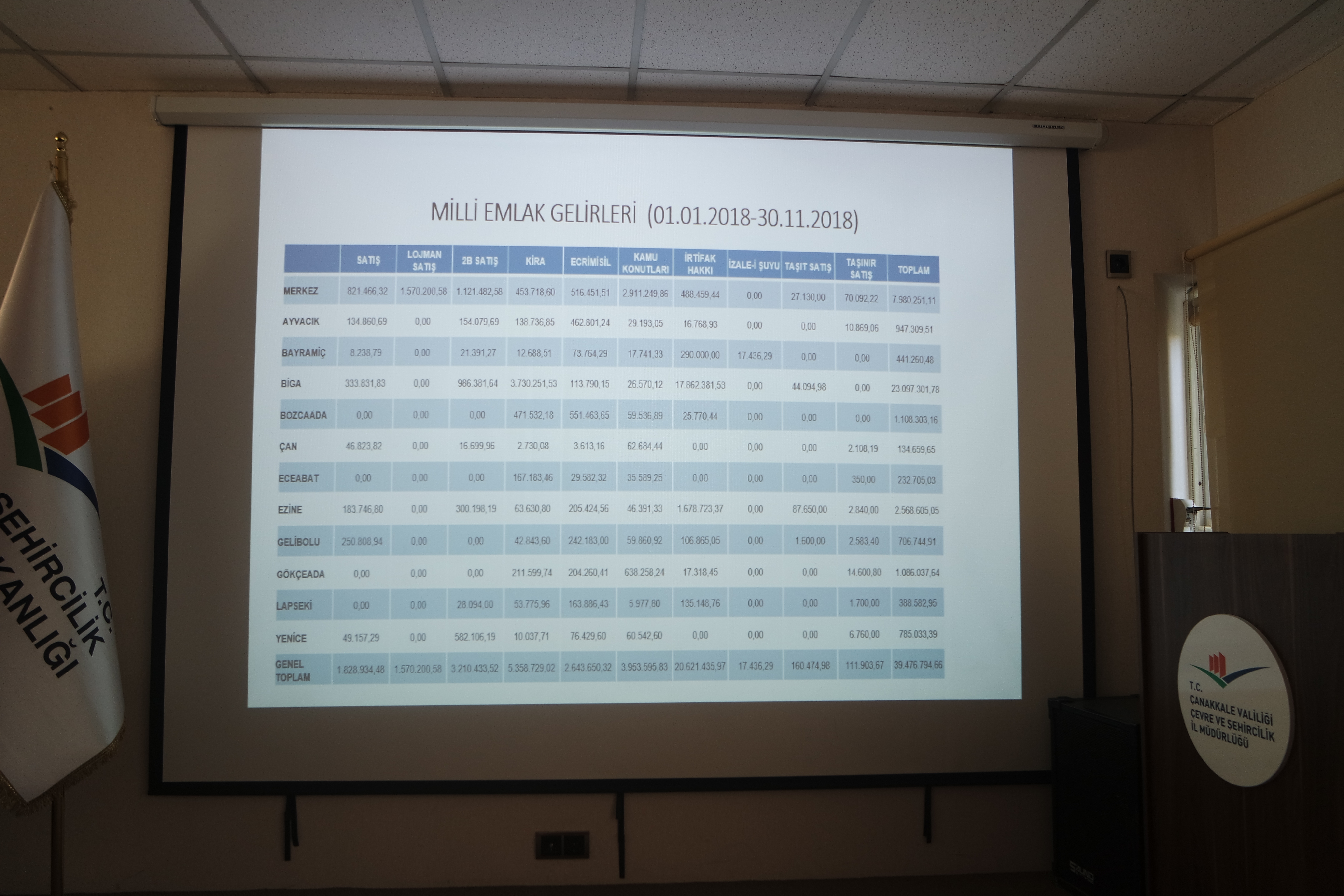 2018 YILI DEĞERLENDİRMESİ VE 2019 YILI HEDEFLERİ TOPLANTISI YAPILDI