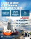 6 AYDA ÇEVREYİ KİRLETENLERE 2 MİLYAR 657 MİLYON TL CEZA KESİLDİ